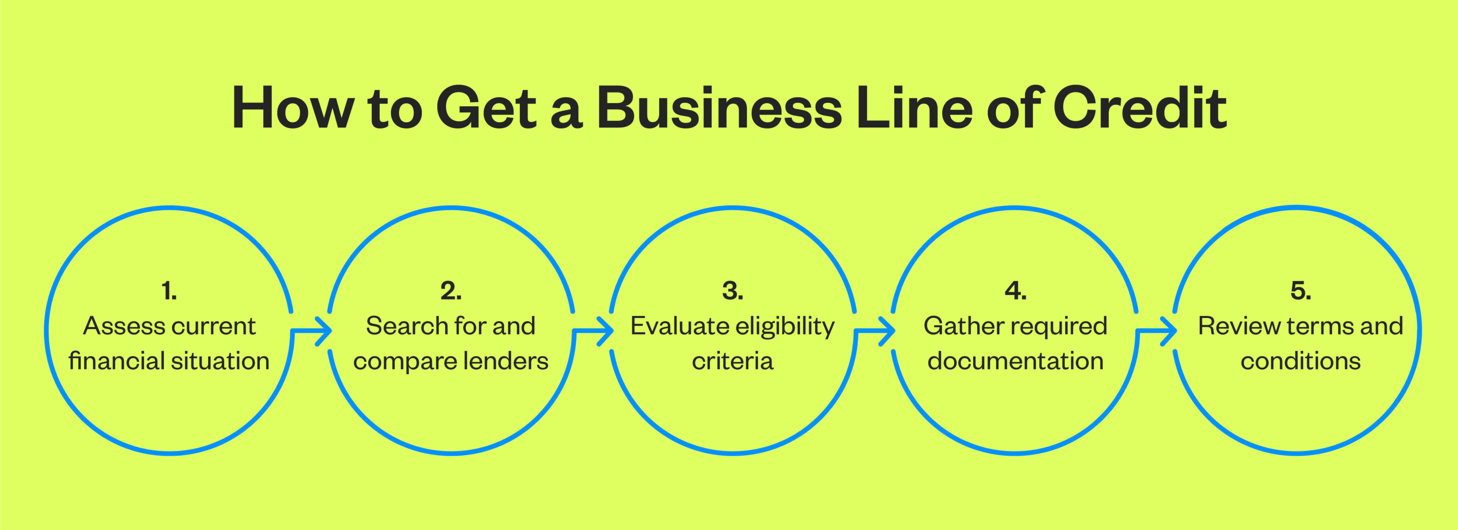 how to get a business line of credit