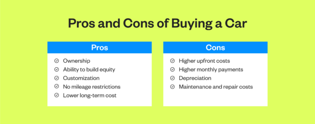 Pros and cons of buying a car