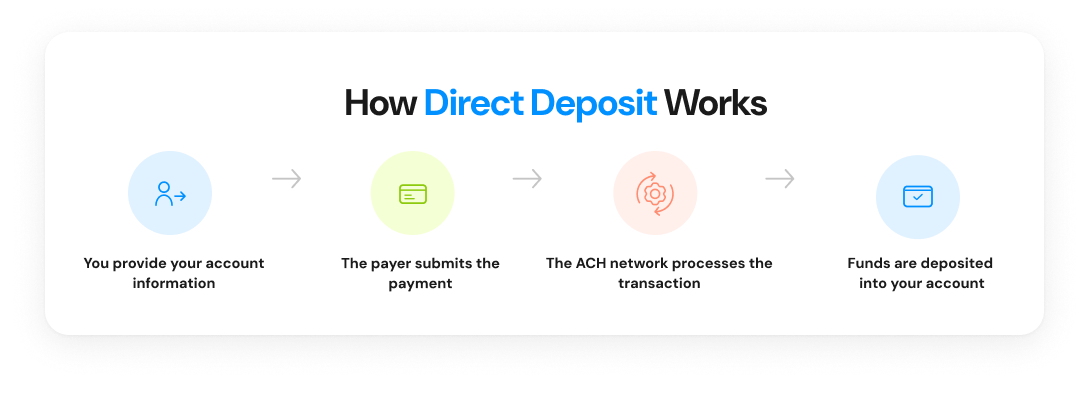 How direct deposit works