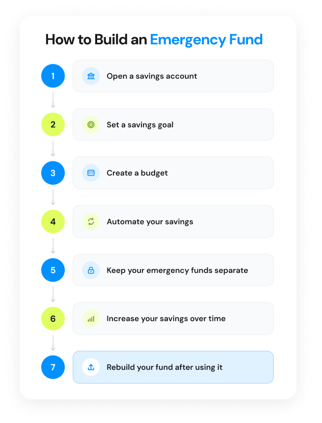 how to build an emergency fund