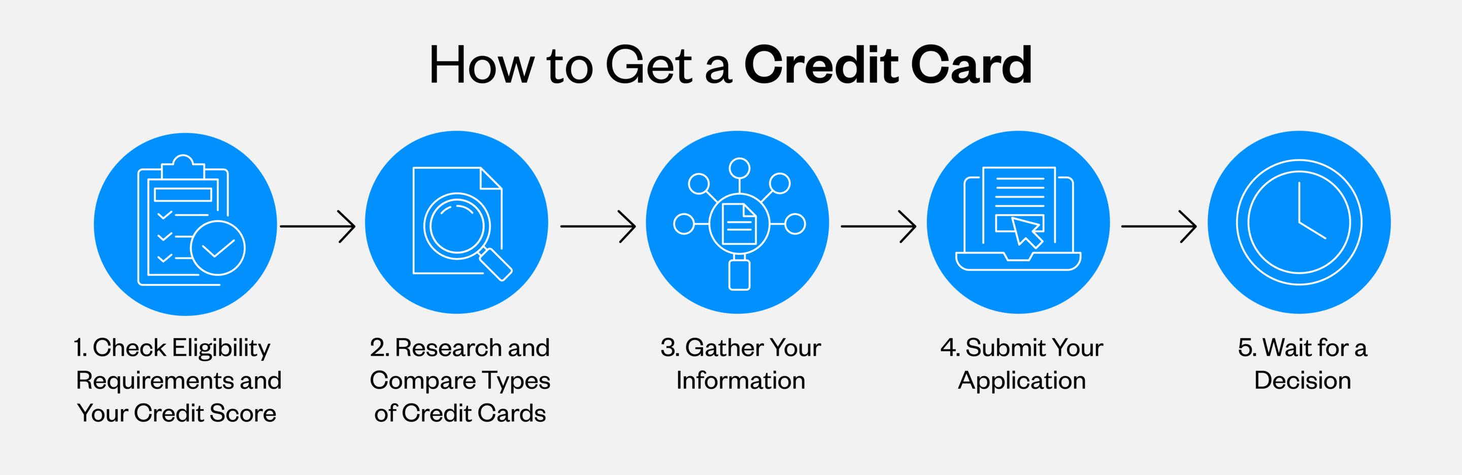 How to get a credit card