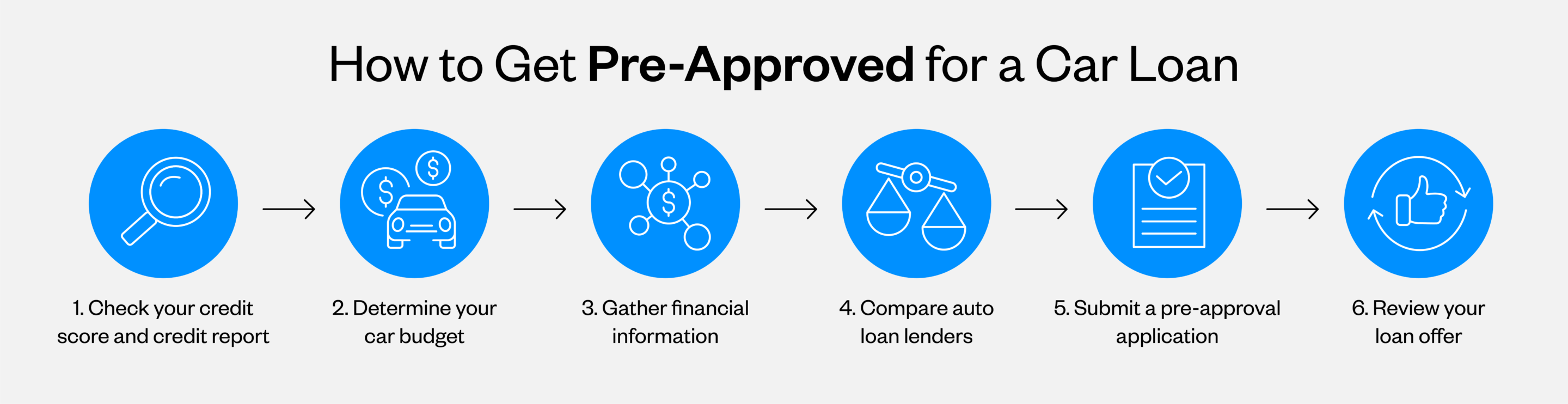 how to get pre-approved for a car loan