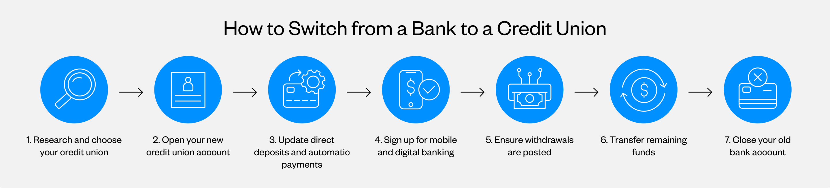 how to switch from a bank to a credit union