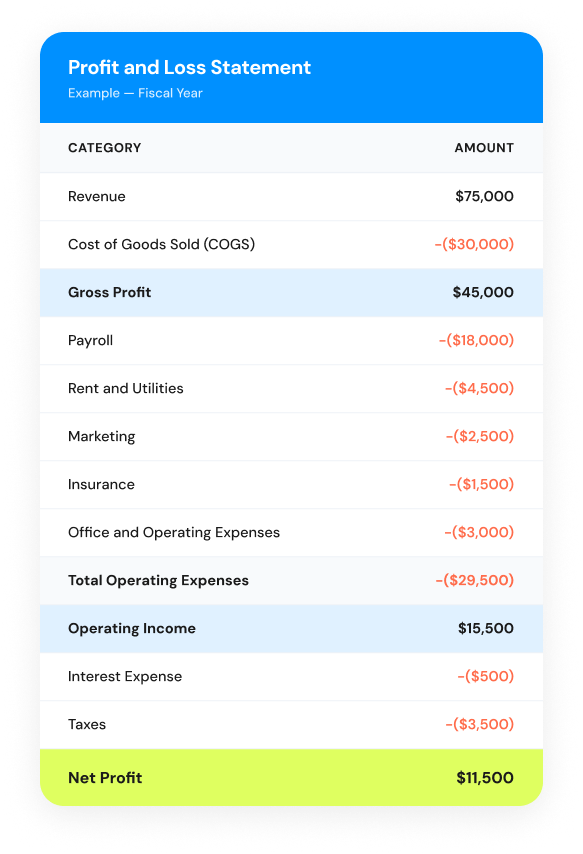 profit and loss statement example