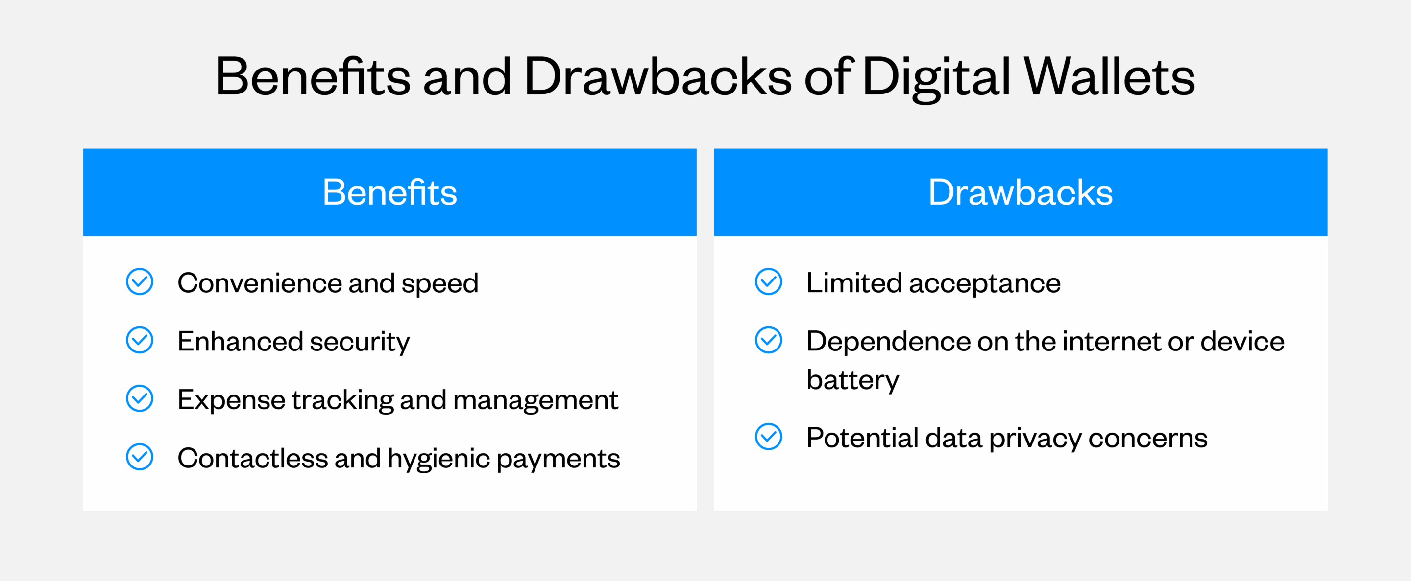 benefits and drawbacks of digital wallets