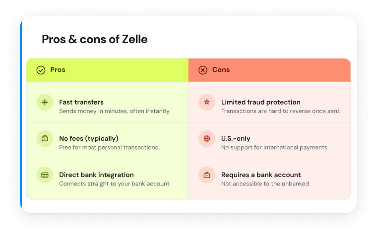 Pros and cons of Zelle