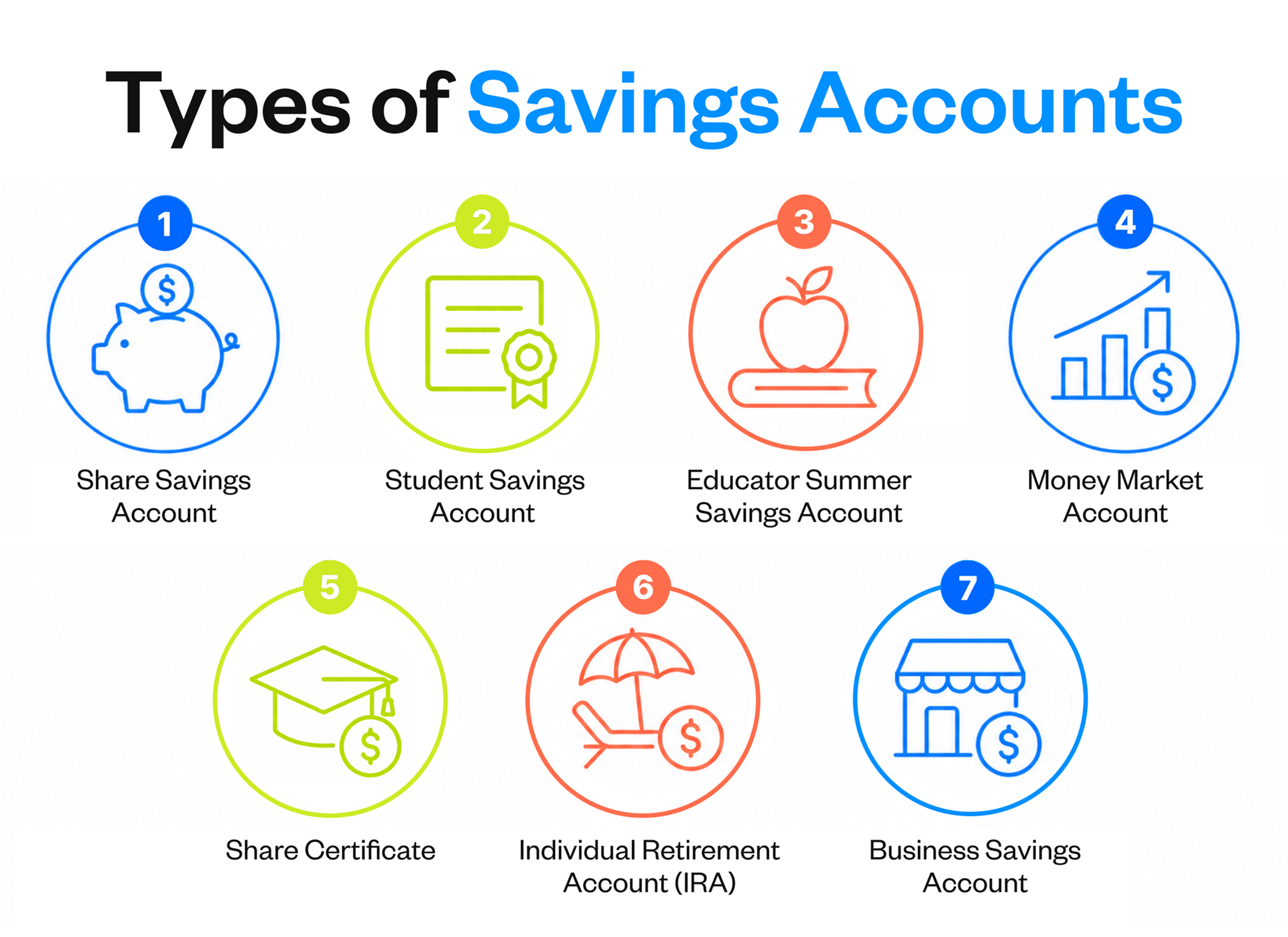types of savings accounts