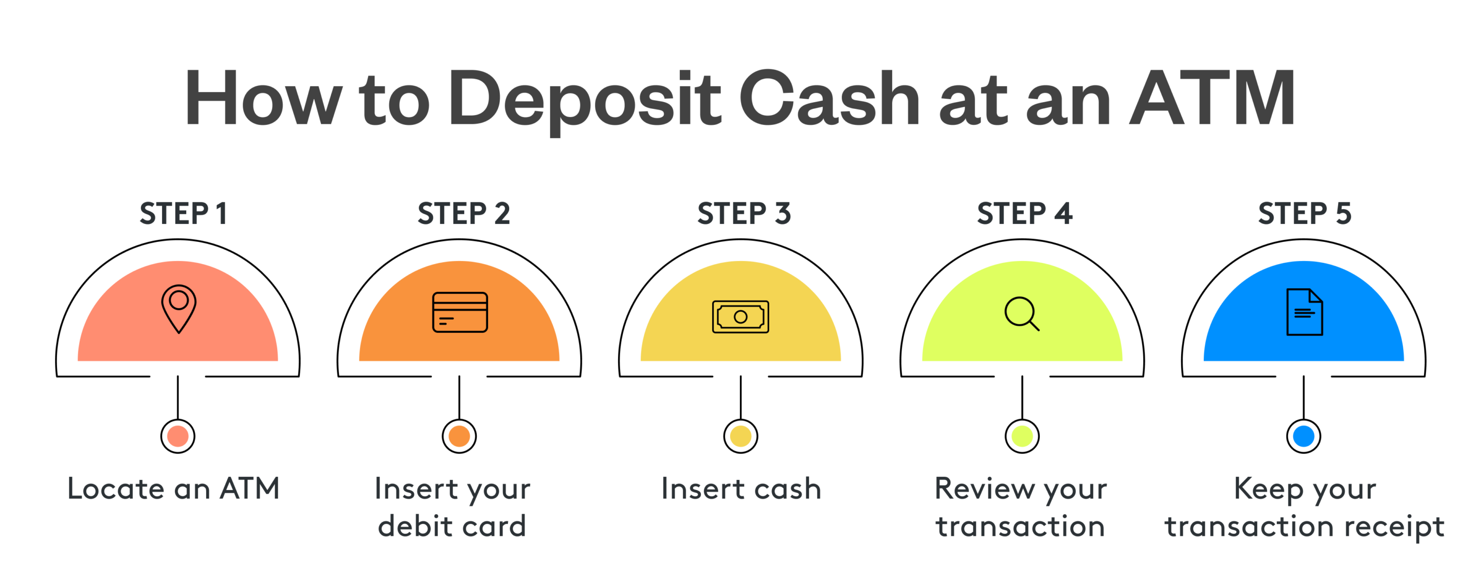 how to deposit cash at an ATM